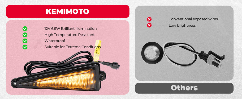 UTV/ATV Universal Turn Signal Kit with Dash Indicator & Sync Taillight — manufacturer image 4