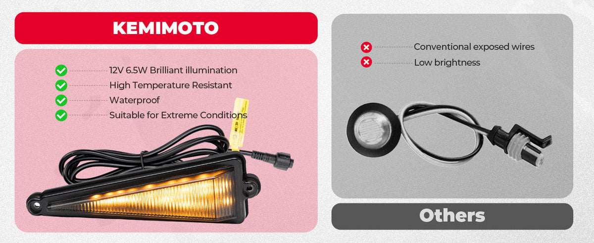 UTV/ATV Universal Turn Signal Kit with Dash Indicator & Sync Taillight — manufacturer image 4