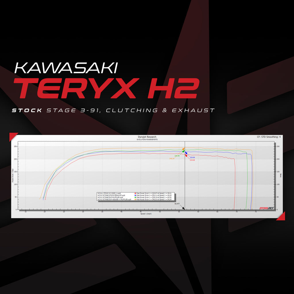 EVP Kawasaki Teryx H2 Stage 3 tuning dyno results