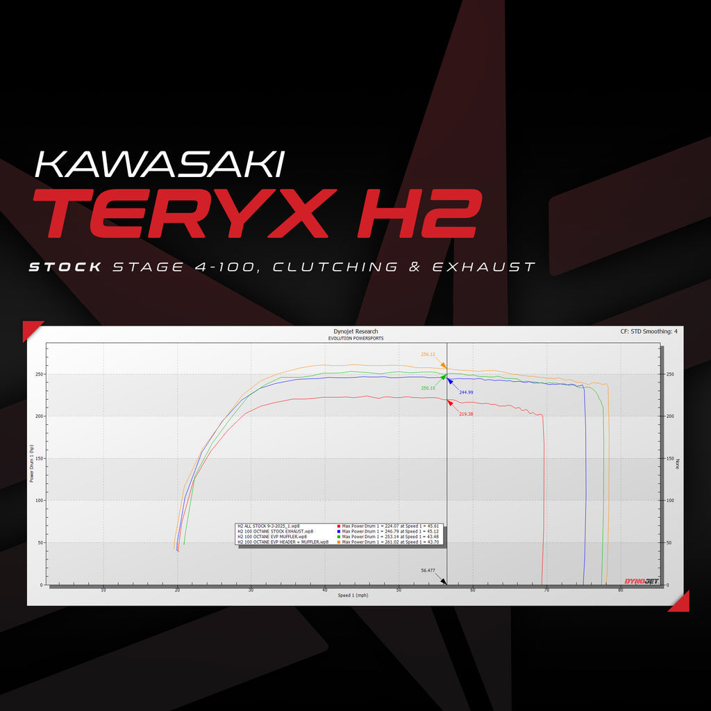 EVP Kawasaki Teryx H2 Stage 4 tuning dyno results