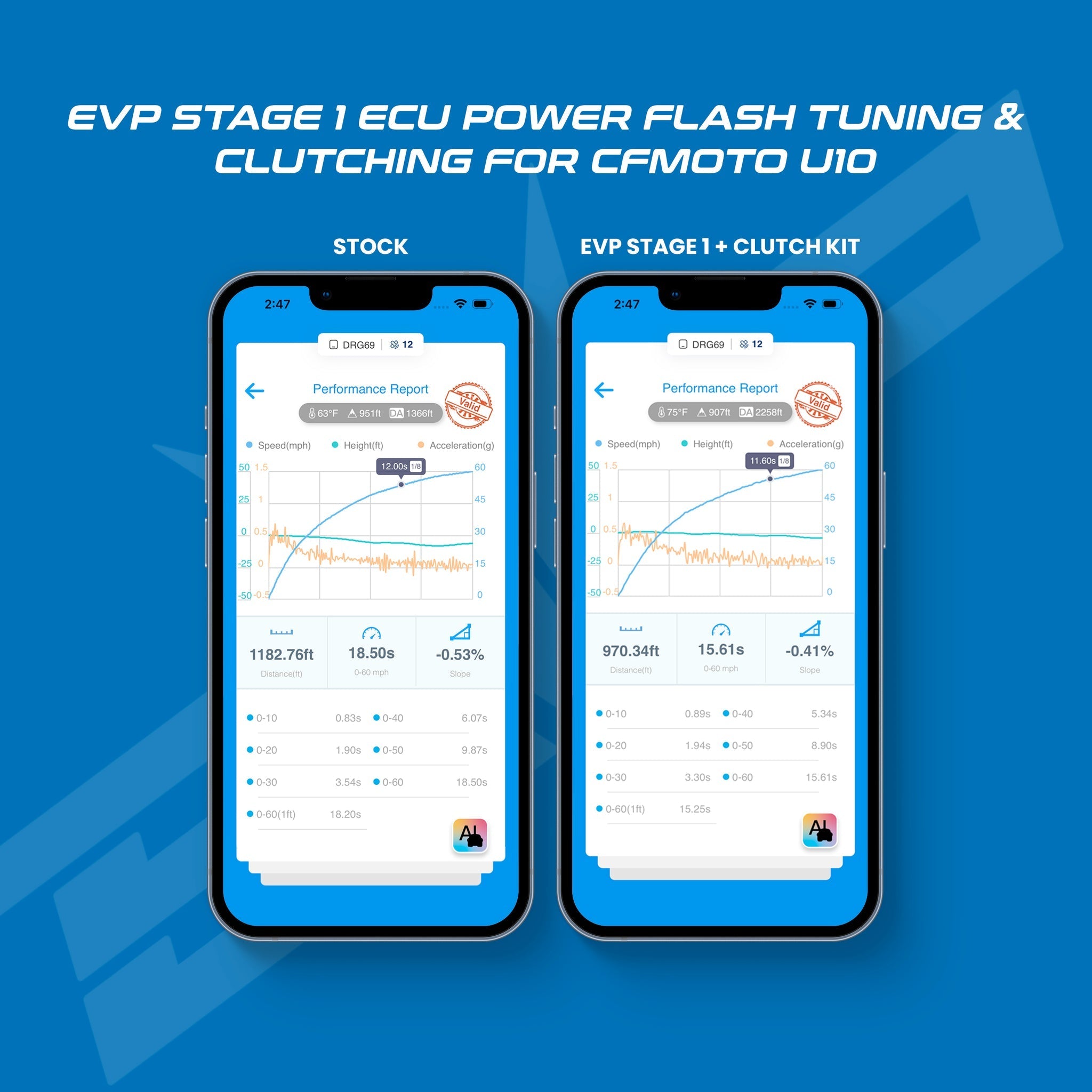 EVP CFMOTO U10 PRO ECU Bench Power Flash