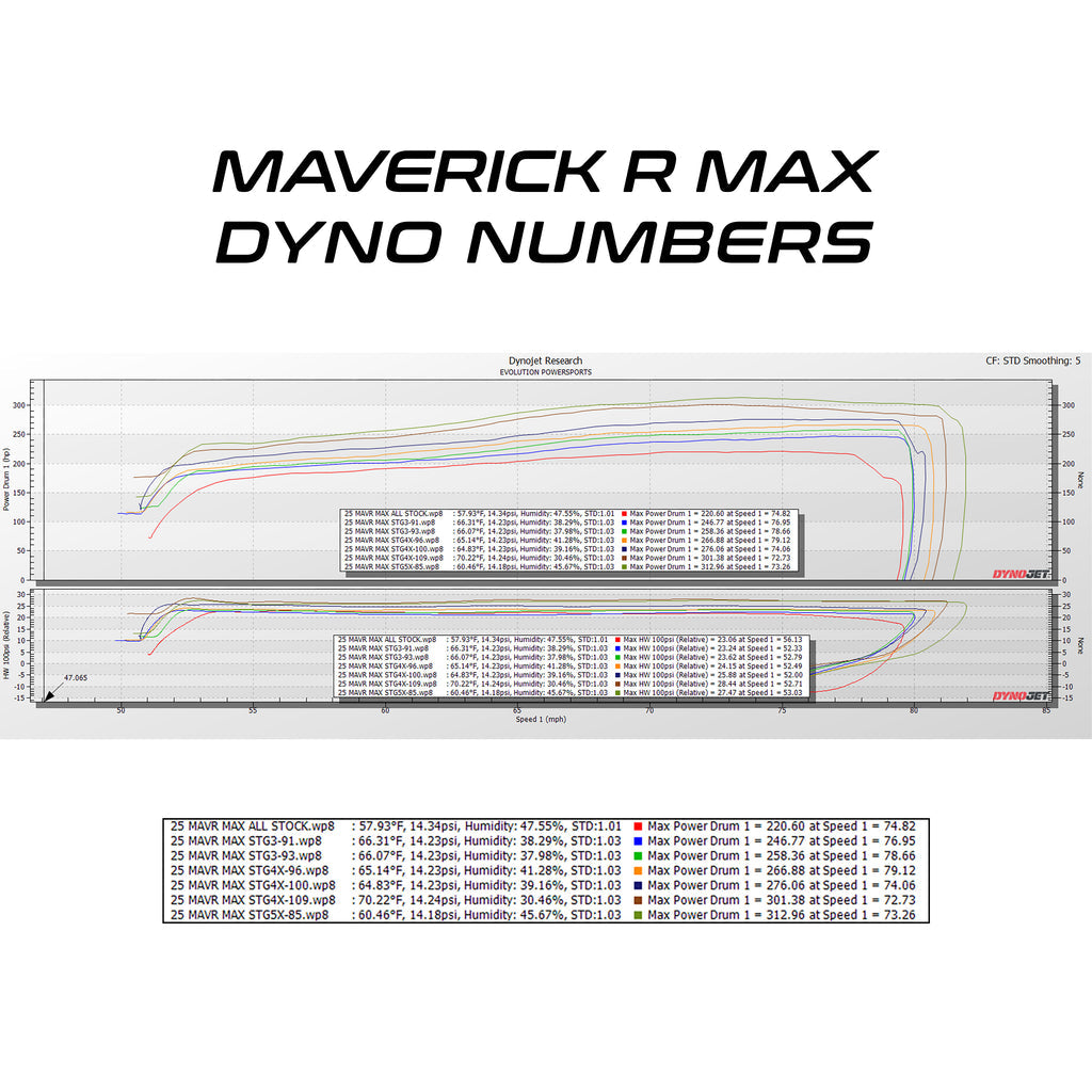 EVP Flex-Fuel upgrade kit for Can-Am Maverick R